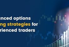 Demat Account Futures and Options Trading: Advanced Trading Strategies
